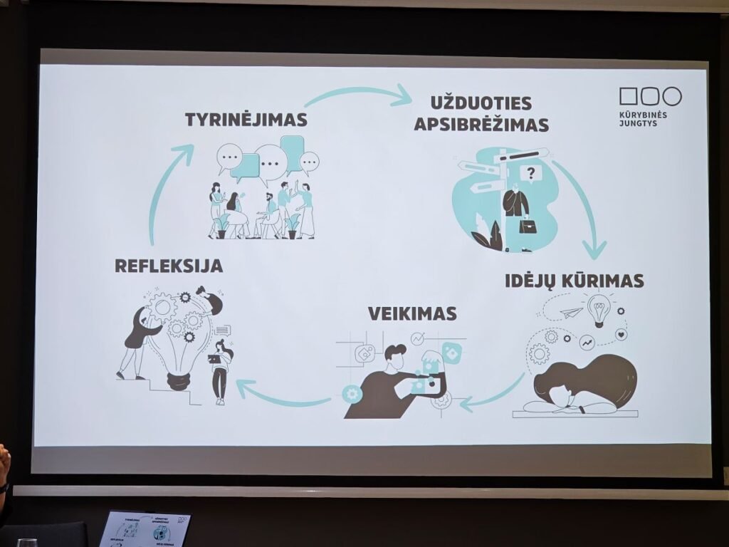Tęsiami „Kūrybinių jungčių“ mokymai